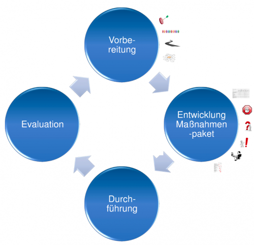 Planung Security Awareness Kampagne Bild Planung Security Awareness Layer8